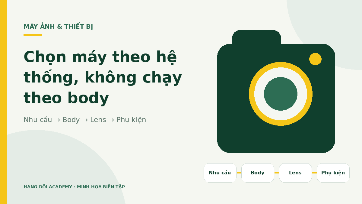 Minh họa quy trình chọn máy ảnh cho người mới theo nhu cầu, body, ống kính và phụ kiện